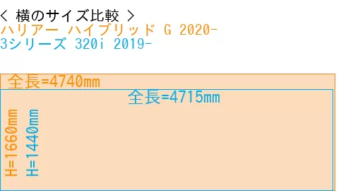 #ハリアー ハイブリッド G 2020- + 3シリーズ 320i 2019-